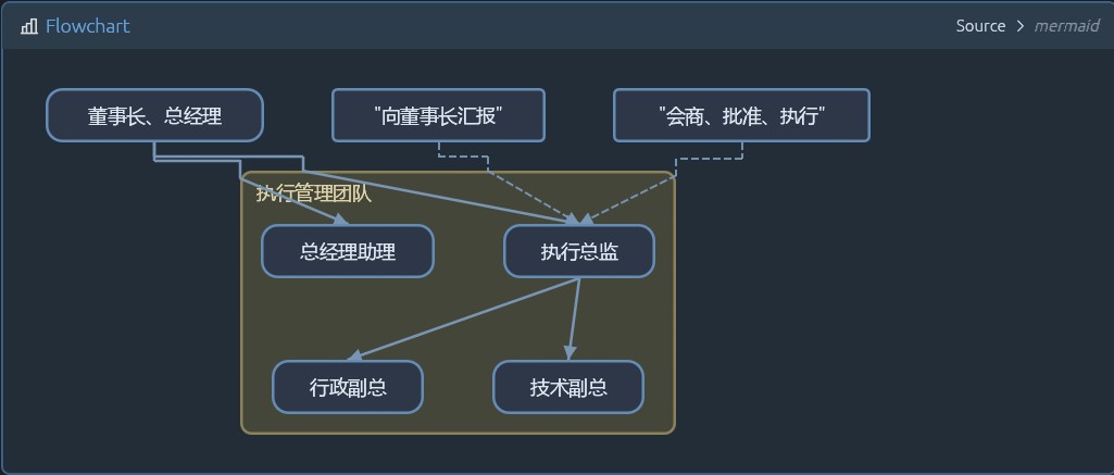 框架图