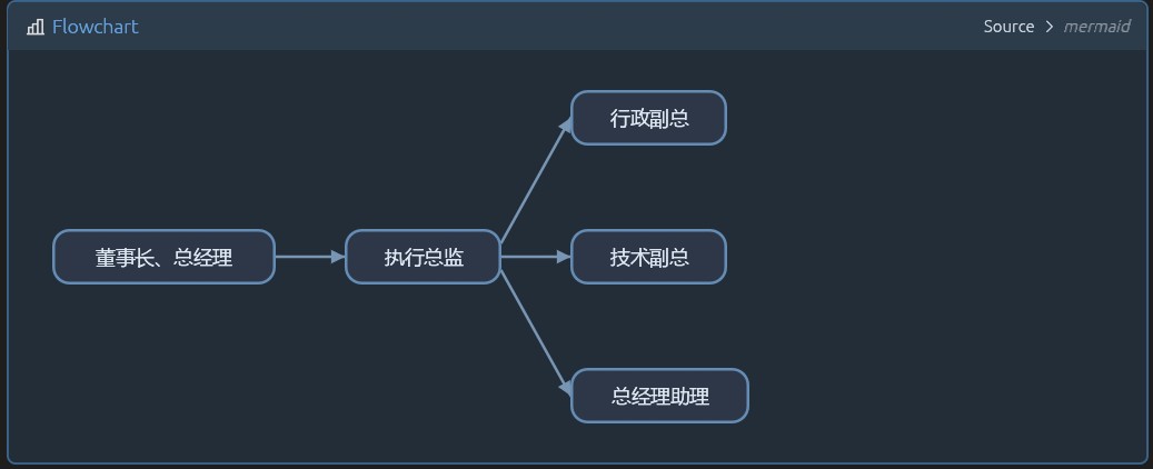 横版图