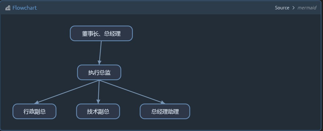 竖版图