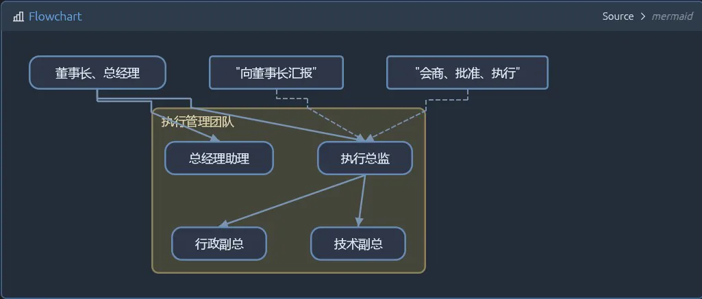 框架图