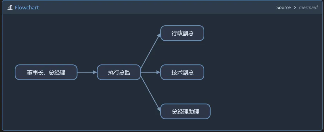 横版图