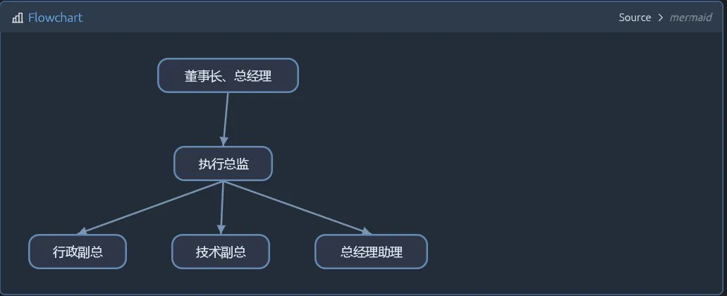 竖版图
