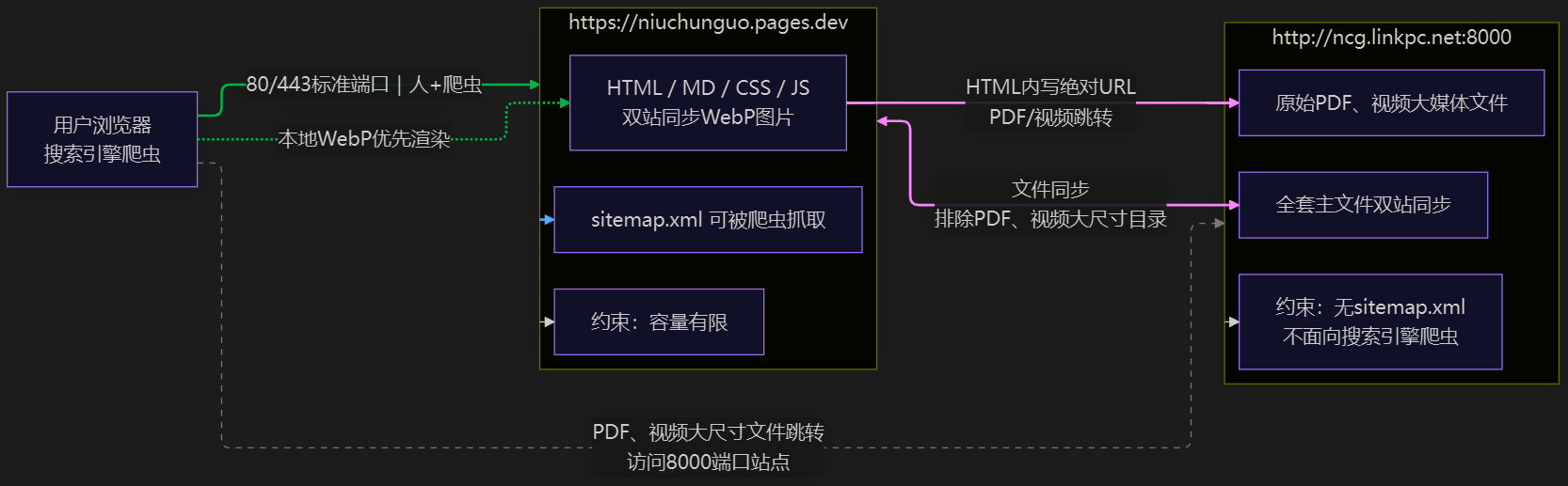 png1图