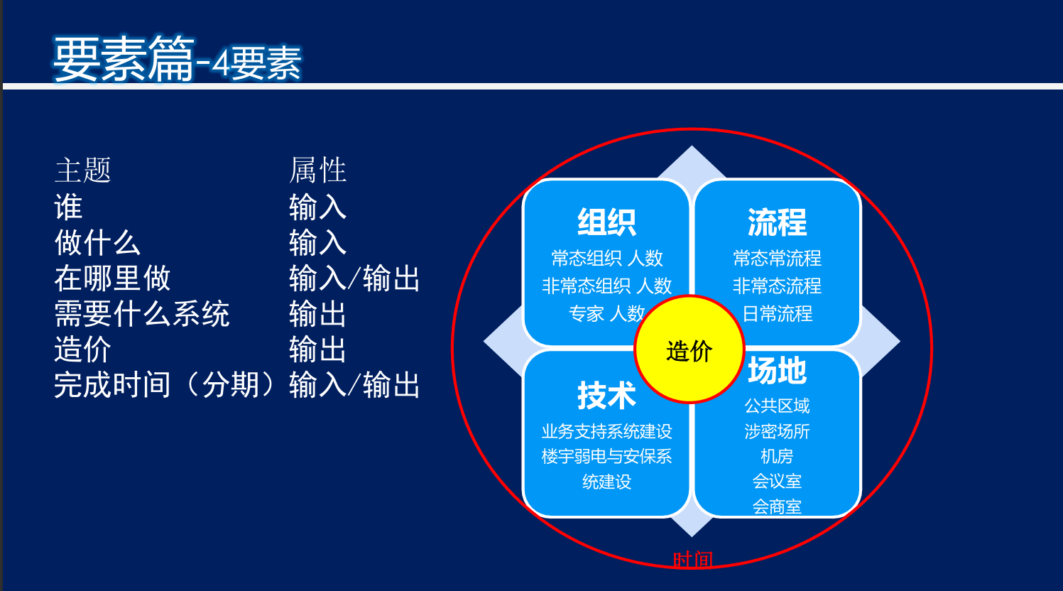 四要素图片