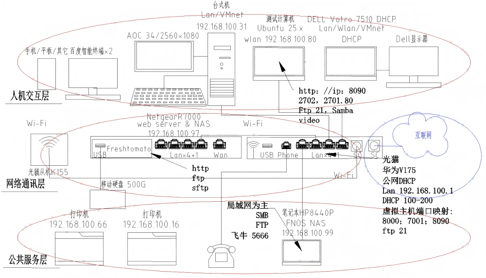 家庭网络图