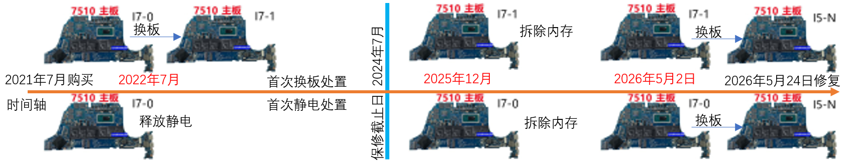 主板维修技术分析图